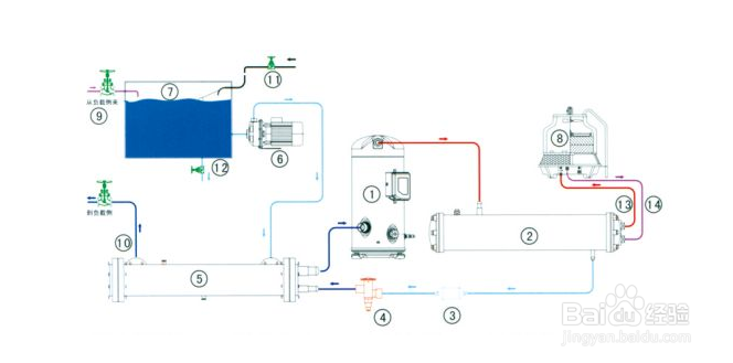 【冷水機】選購低溫冷水機的四大基本原則 【冷水機】選購低溫冷水機的四大基本原則
