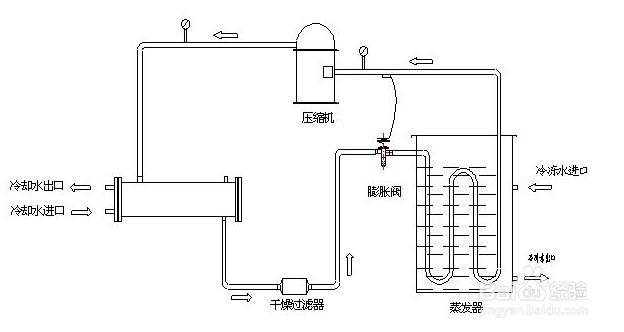 【冷水機】有助于提高冷水機設(shè)備制冷效率的幾種方法 【冷水機】有助于提高冷水機設(shè)備制冷效率的幾種方法