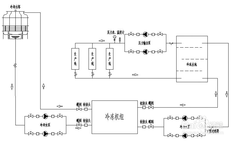 【冷水機(jī)】降低螺桿式冷水機(jī)功率消耗的幾項措施 【冷水機(jī)】降低螺桿式冷水機(jī)功率消耗的幾項措施