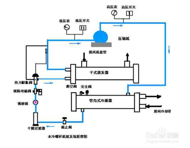 【冷水機(jī)】降低螺桿式冷水機(jī)功率消耗的幾項措施 【冷水機(jī)】降低螺桿式冷水機(jī)功率消耗的幾項措施