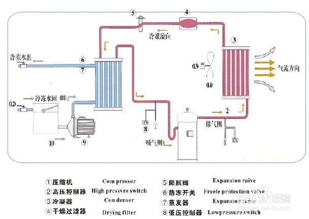 【冷水機(jī)】簡述冷水機(jī)最基本的維護(hù)保養(yǎng)工作 【冷水機(jī)】簡述冷水機(jī)最基本的維護(hù)保養(yǎng)工作