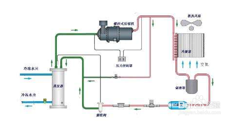 【冷水機(jī)】冷水機(jī)不制冷還無(wú)報(bào)警問(wèn)題解決方案 【冷水機(jī)】冷水機(jī)不制冷還無(wú)報(bào)警問(wèn)題解決方案