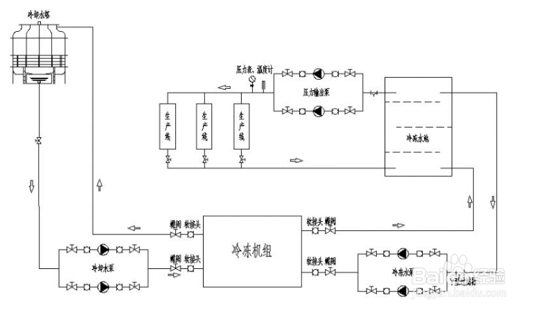 【冷水機(jī)】冷水機(jī)不制冷還無(wú)報(bào)警問(wèn)題解決方案 【冷水機(jī)】冷水機(jī)不制冷還無(wú)報(bào)警問(wèn)題解決方案