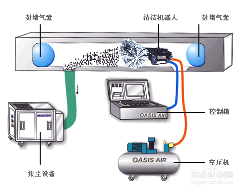 【耗電量】冷水機(jī)耗電量逐漸增高的原因及解決方法 【耗電量】冷水機(jī)耗電量逐漸增高的原因及解決方法