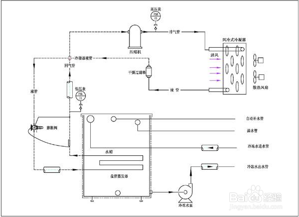 【壓縮機(jī)】冷水機(jī)實(shí)際使用中常見(jiàn)的3大問(wèn)題解答 【壓縮機(jī)】冷水機(jī)實(shí)際使用中常見(jiàn)的3大問(wèn)題解答