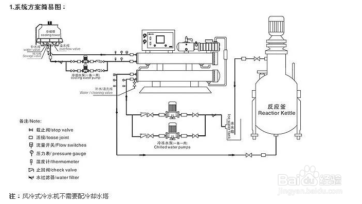 【冷水機(jī)】啟動(dòng)冷水機(jī)之前應(yīng)對哪些地方進(jìn)行檢查 【冷水機(jī)】啟動(dòng)冷水機(jī)之前應(yīng)對哪些地方進(jìn)行檢查