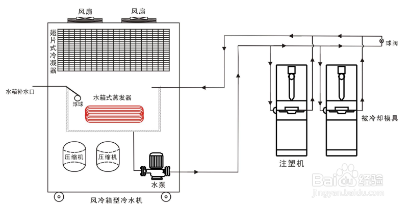 【冷水機(jī)】風(fēng)冷式冷水機(jī)常見系統(tǒng)問(wèn)題的解決方法 【冷水機(jī)】風(fēng)冷式冷水機(jī)常見系統(tǒng)問(wèn)題的解決方法