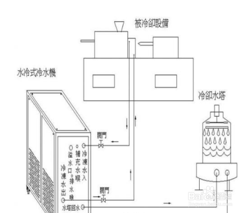 【故障】激光冷水機常見的三種故障及解決方法 【故障】激光冷水機常見的三種故障及解決方法