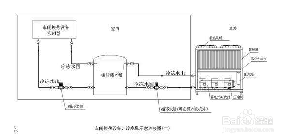 【制冷劑】簡述小型冷水機(jī)制冷系統(tǒng)基本組成部分 【制冷劑】簡述小型冷水機(jī)制冷系統(tǒng)基本組成部分
