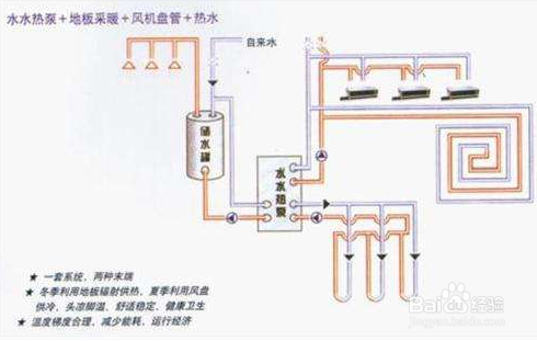 【水冷】淺談水冷螺桿式冷水機(jī)的潤滑系統(tǒng)及作用 【水冷】淺談水冷螺桿式冷水機(jī)的潤滑系統(tǒng)及作用