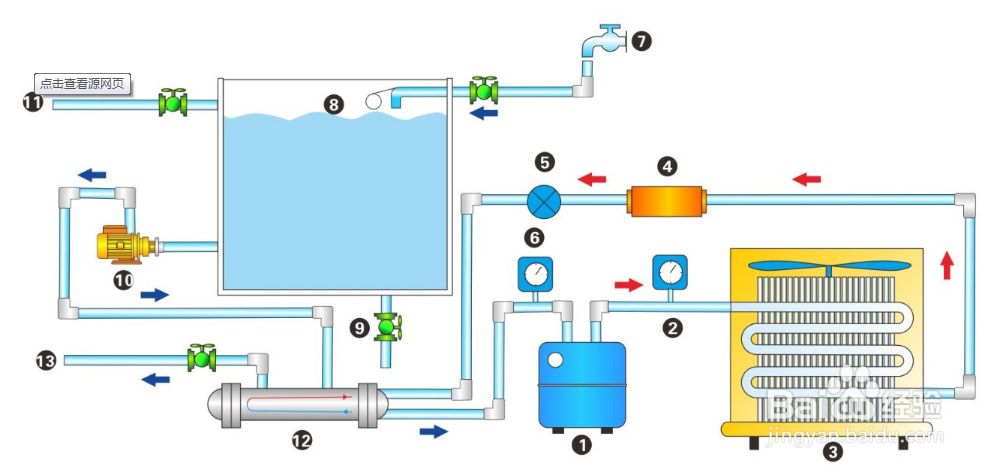 【水溫】冷水機進出水溫差小的原因分析 【水溫】冷水機進出水溫差小的原因分析