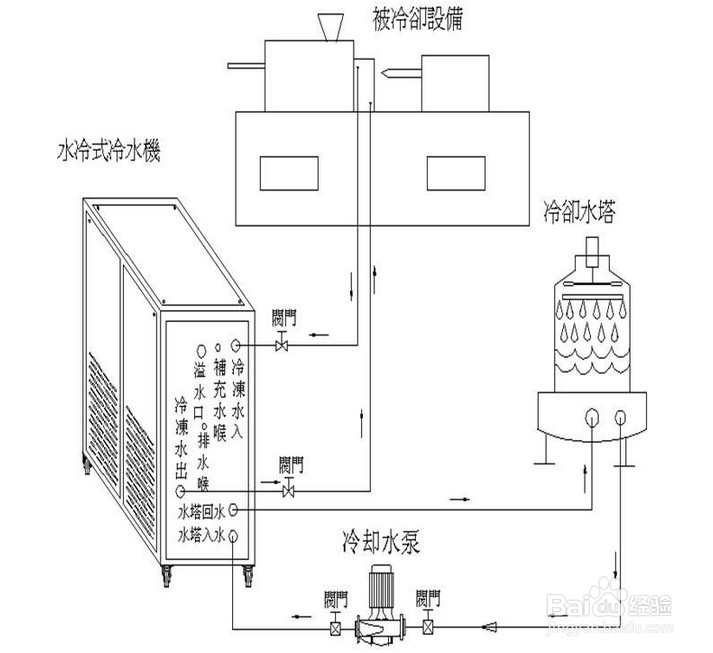 【超低溫】簡述超低溫冷水機的五大特點 【超低溫】簡述超低溫冷水機的五大特點