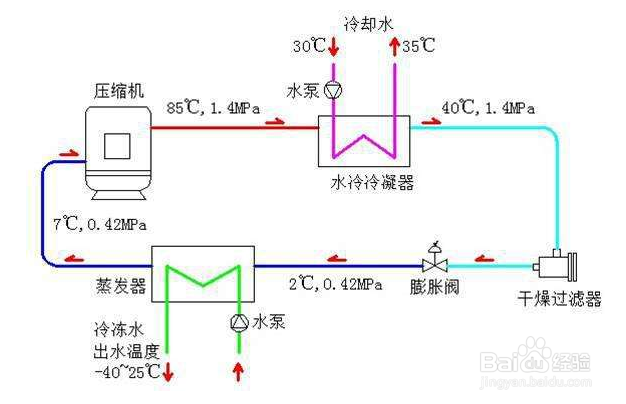 【冷水機(jī)】水冷式冷水機(jī)配注塑機(jī)使用時(shí)應(yīng)注意事項(xiàng)分析 【冷水機(jī)】水冷式冷水機(jī)配注塑機(jī)使用時(shí)應(yīng)注意事項(xiàng)分析