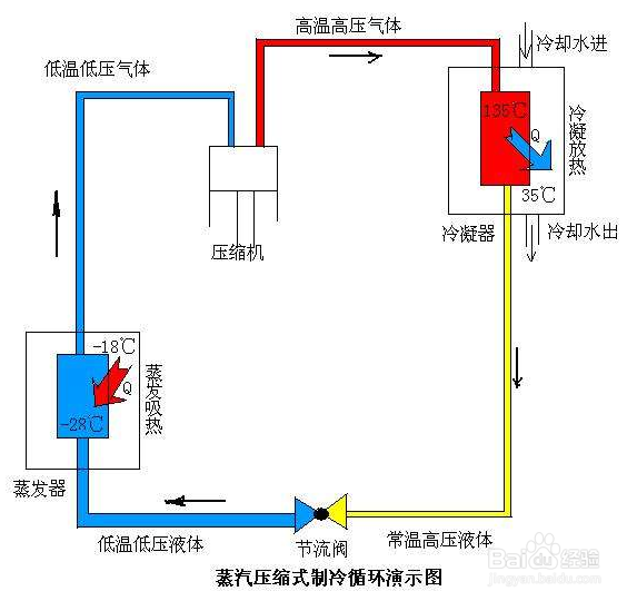 【冷水機(jī)】水冷式冷水機(jī)配注塑機(jī)使用時(shí)應(yīng)注意事項(xiàng)分析 【冷水機(jī)】水冷式冷水機(jī)配注塑機(jī)使用時(shí)應(yīng)注意事項(xiàng)分析