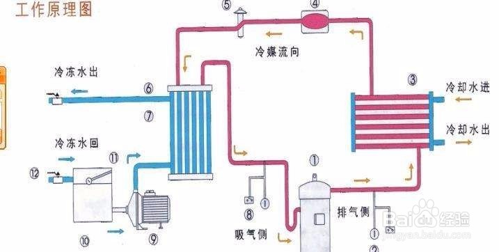 【冷水機(jī)】冷水機(jī)制冷系統(tǒng)進(jìn)入空氣后的3個(gè)問題點(diǎn)歸納 【冷水機(jī)】冷水機(jī)制冷系統(tǒng)進(jìn)入空氣后的3個(gè)問題點(diǎn)歸納