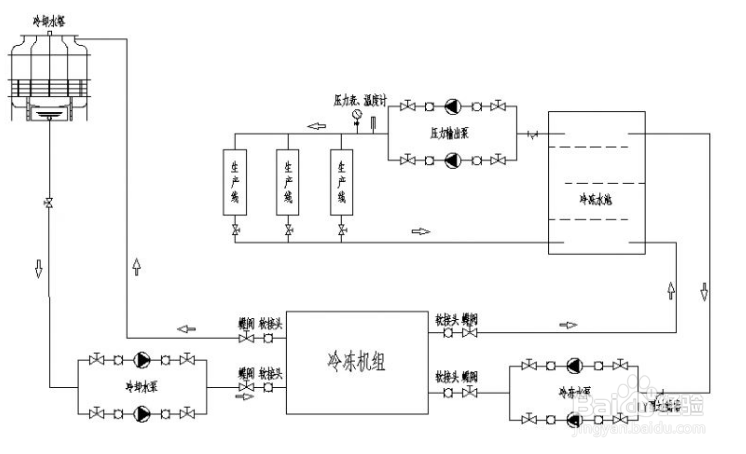 【冷水機】冷水機加氟的主要方法步驟 【冷水機】冷水機加氟的主要方法步驟