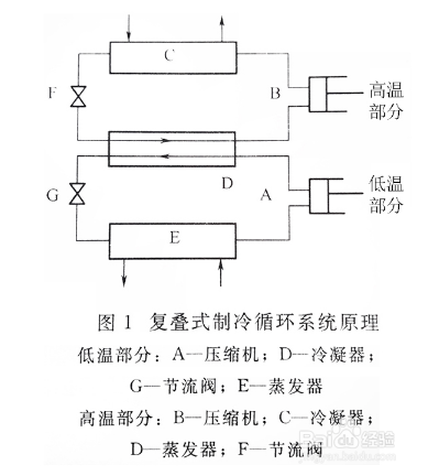 【水冷】過熱度的高低對工業(yè)用水冷冷水機會有哪些影響 【水冷】過熱度的高低對工業(yè)用水冷冷水機會有哪些影響