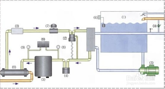 【水冷】過熱度的高低對工業(yè)用水冷冷水機會有哪些影響 【水冷】過熱度的高低對工業(yè)用水冷冷水機會有哪些影響