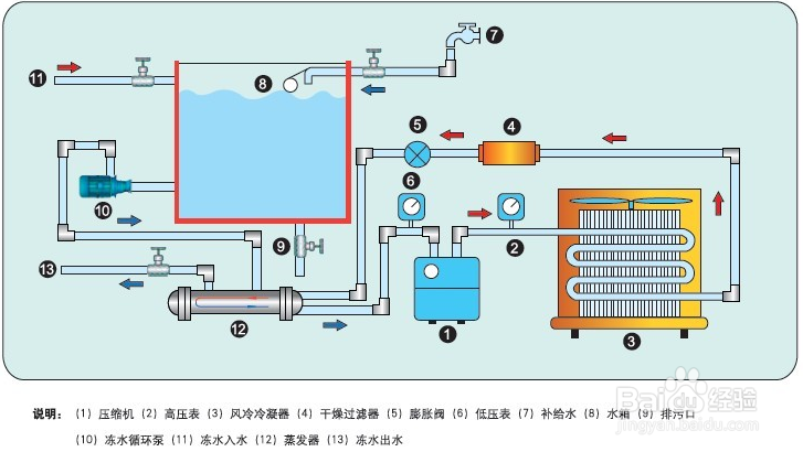 【冷水機】螺桿式冷水機開機前應(yīng)做哪些預(yù)熱工作 【冷水機】螺桿式冷水機開機前應(yīng)做哪些預(yù)熱工作