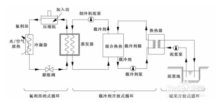 【冷水機】螺桿式冷水機開機前應(yīng)做哪些預(yù)熱工作 【冷水機】螺桿式冷水機開機前應(yīng)做哪些預(yù)熱工作