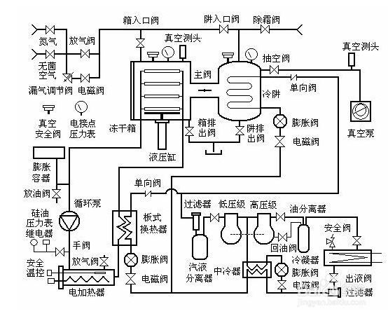 【冷水機(jī)】冷水機(jī)不制冷并且無(wú)報(bào)警提示的原因分析 【冷水機(jī)】冷水機(jī)不制冷并且無(wú)報(bào)警提示的原因分析