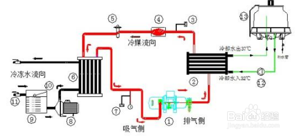 【冷水機(jī)】冷水機(jī)不制冷并且無(wú)報(bào)警提示的原因分析 【冷水機(jī)】冷水機(jī)不制冷并且無(wú)報(bào)警提示的原因分析