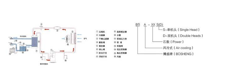 【水流】分享冷水機(jī)冷凍水流量測(cè)量技巧 【水流】分享冷水機(jī)冷凍水流量測(cè)量技巧