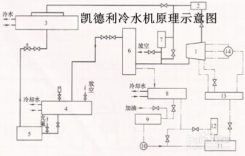 【冷水機(jī)】冷水機(jī)使用過程中不可不知的五大故障維修方法 【冷水機(jī)】冷水機(jī)使用過程中不可不知的五大故障維修方法