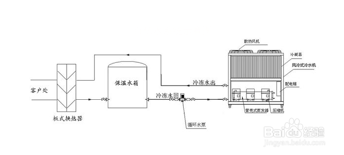 【冷水機】淺談單級蒸氣壓縮式制冷循環(huán)冷水機的局限性 【冷水機】淺談單級蒸氣壓縮式制冷循環(huán)冷水機的局限性