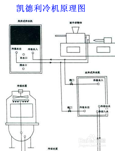 【過(guò)低】簡(jiǎn)述冷水機(jī)吸氣壓力過(guò)低的原因及解決方法 【過(guò)低】簡(jiǎn)述冷水機(jī)吸氣壓力過(guò)低的原因及解決方法