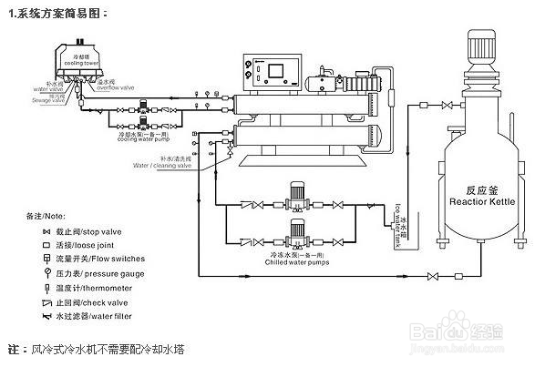【冷水】處理冷水機冷水不循環(huán)問題的簡單方法 【冷水】處理冷水機冷水不循環(huán)問題的簡單方法