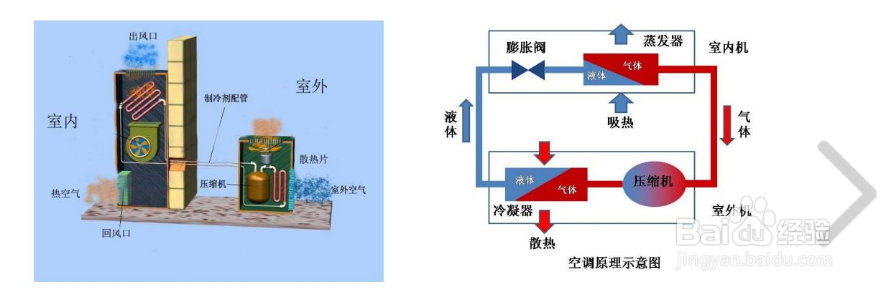 【冷卻器】雙級壓縮冷水機(jī)制冷系統(tǒng)中間冷卻器的作用 【冷卻器】雙級壓縮冷水機(jī)制冷系統(tǒng)中間冷卻器的作用
