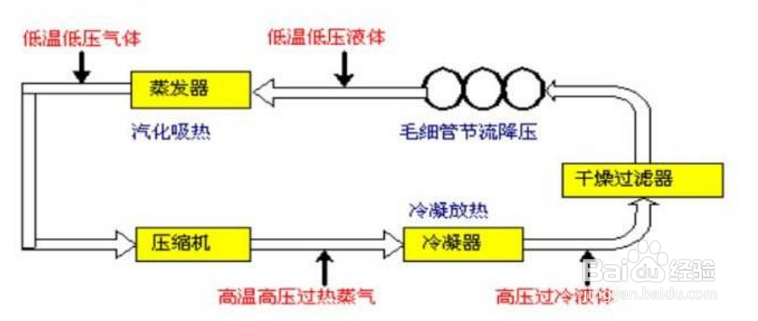 【冷卻器】雙級壓縮冷水機(jī)制冷系統(tǒng)中間冷卻器的作用 【冷卻器】雙級壓縮冷水機(jī)制冷系統(tǒng)中間冷卻器的作用