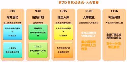 電腦辦公用品賣家2020速賣通雙11備戰指南 借力信息技術，引爆全球市場